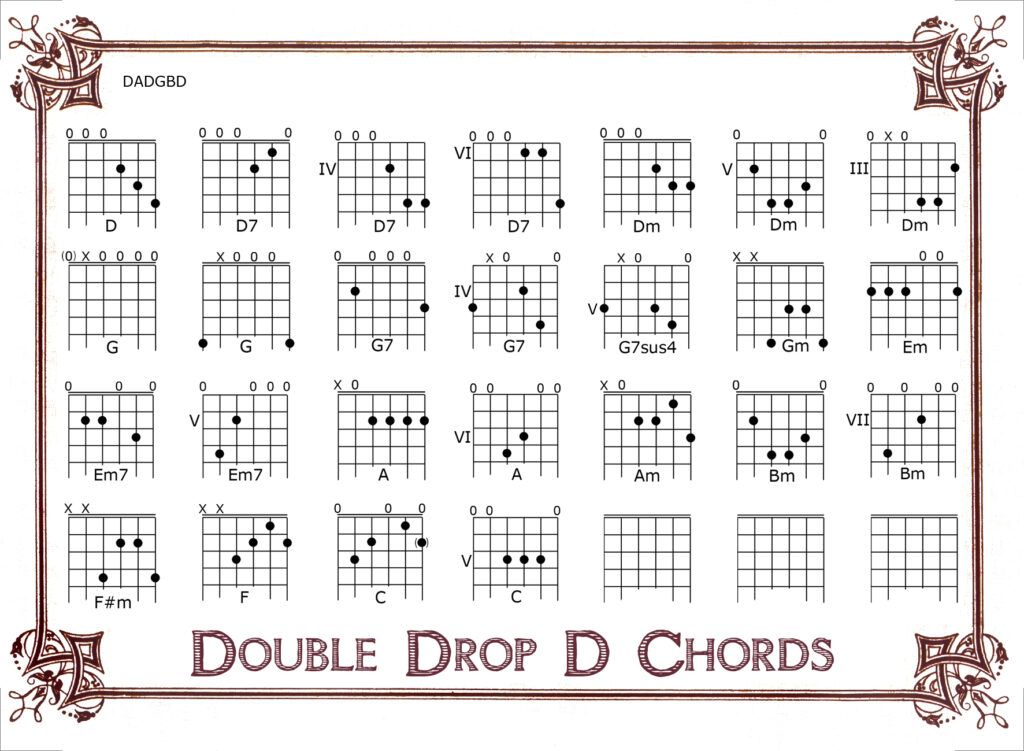 Double Drop D Tuning - DADGBD - The Acoustic Guitarist